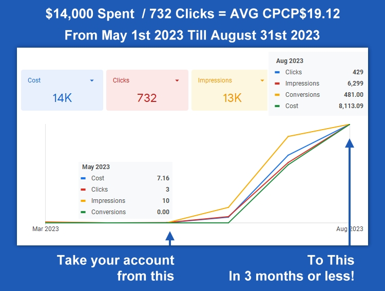 HOW TO REACH MORE DONORS